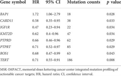 Eight gene mutation-based polygenic hazard score as a potential predictor for immune checkpoint inhibitor therapy outcome in metastatic melanoma